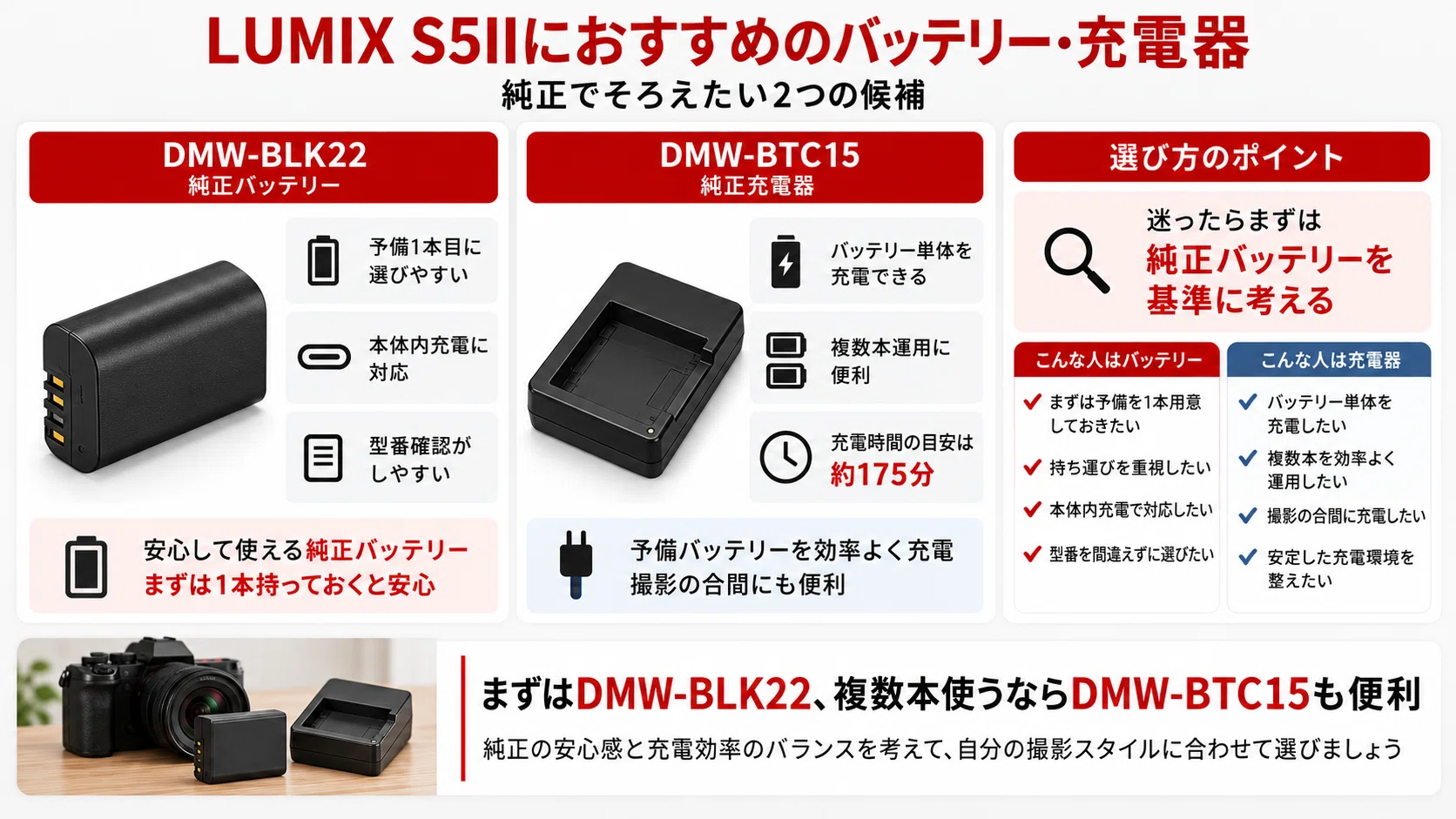 LUMIX S5IIのバッテリーはDMW-BLK22｜持ち・充電方法・互換バッテリー