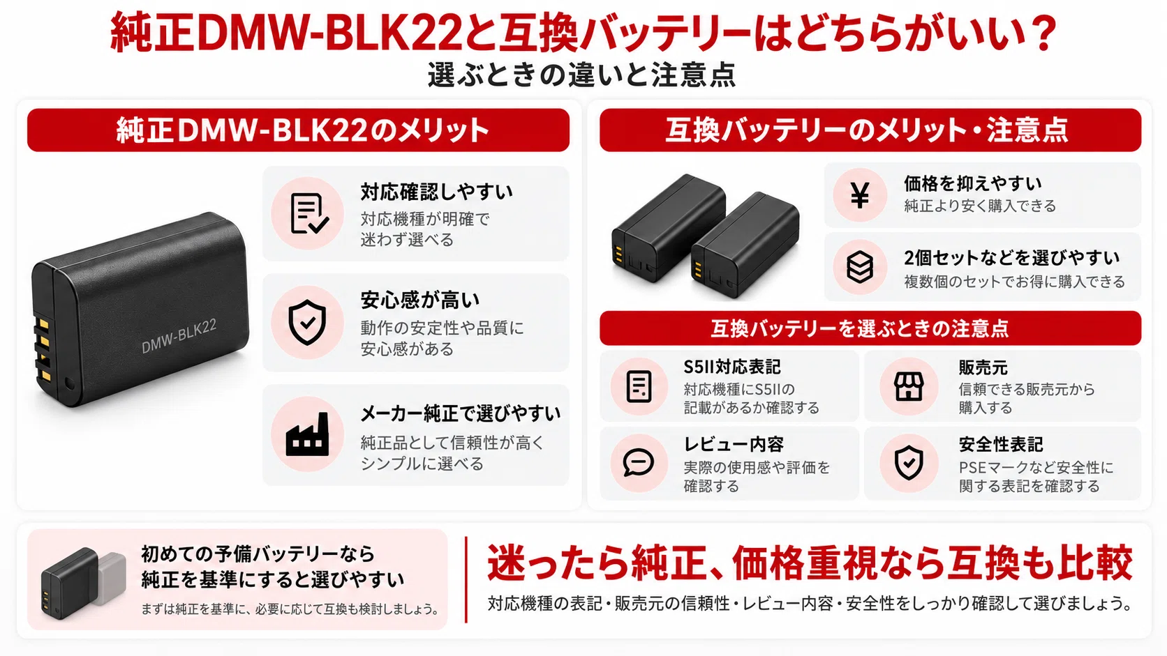 LUMIX S5IIのバッテリーはDMW-BLK22｜持ち・充電方法・互換バッテリー