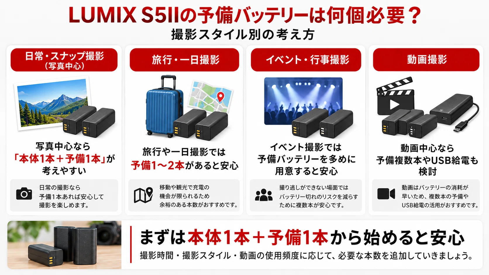 LUMIX S5IIのバッテリーはDMW-BLK22｜持ち・充電方法・互換バッテリー