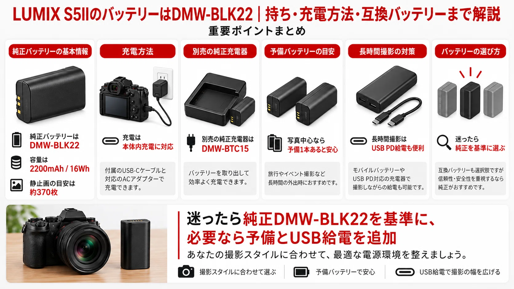 LUMIX S5IIのバッテリーはDMW-BLK22｜持ち・充電方法・互換バッテリー