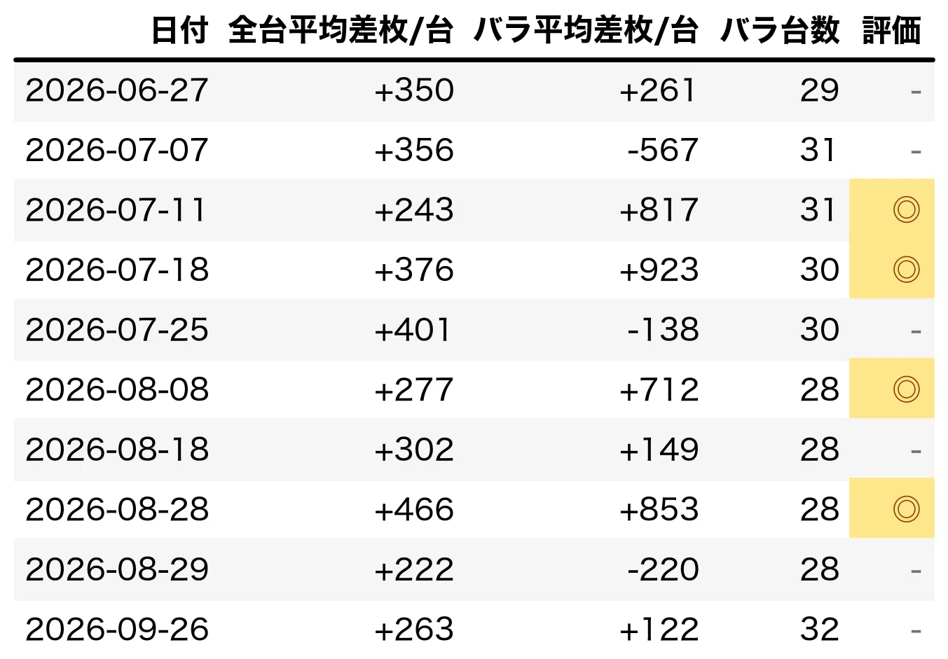 Playland Happy Shiroishi (Updated 10/6) October Setting Targeting ...