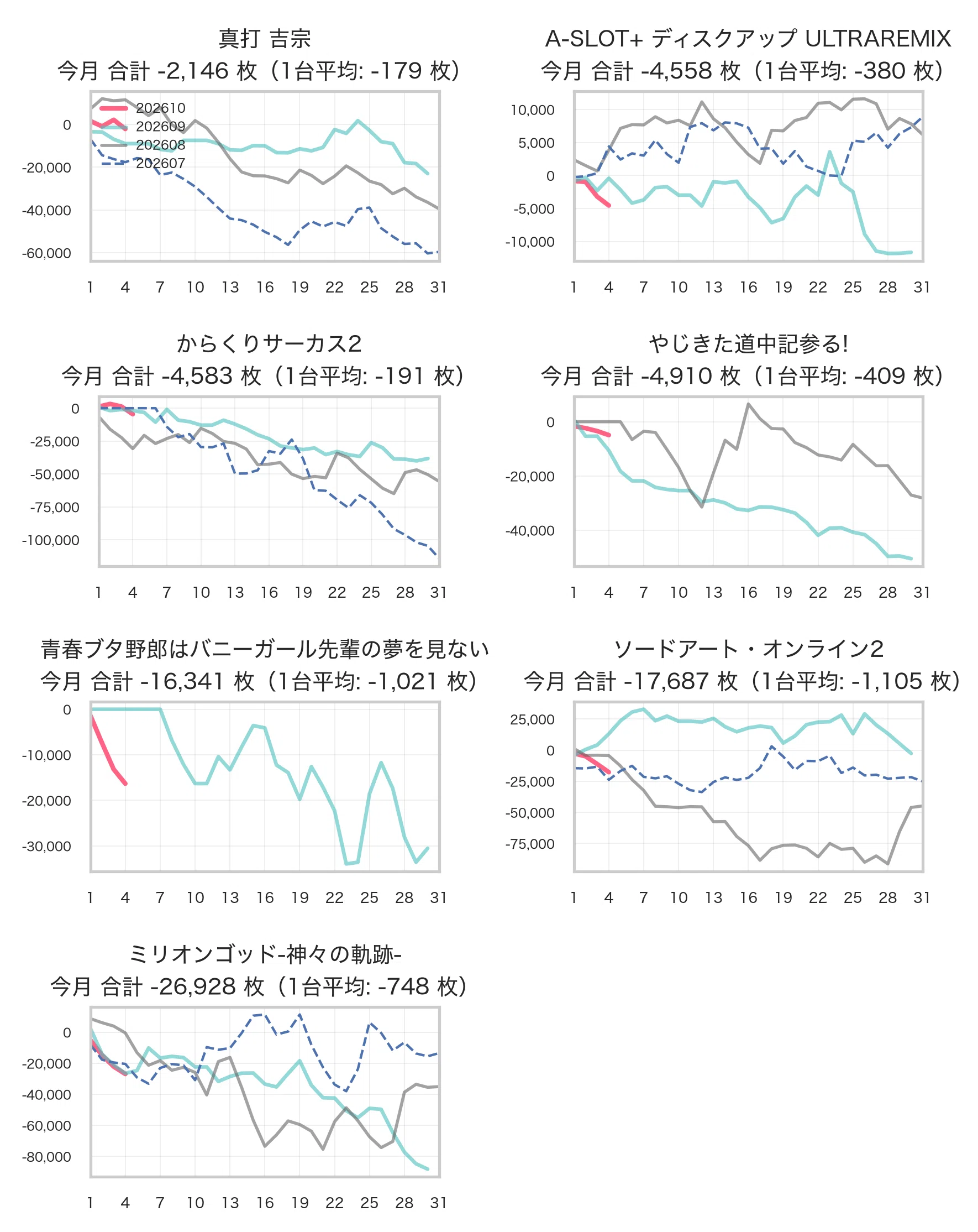 Playland Happy Shiroishi (Updated 10/6) October Setting Targeting ...