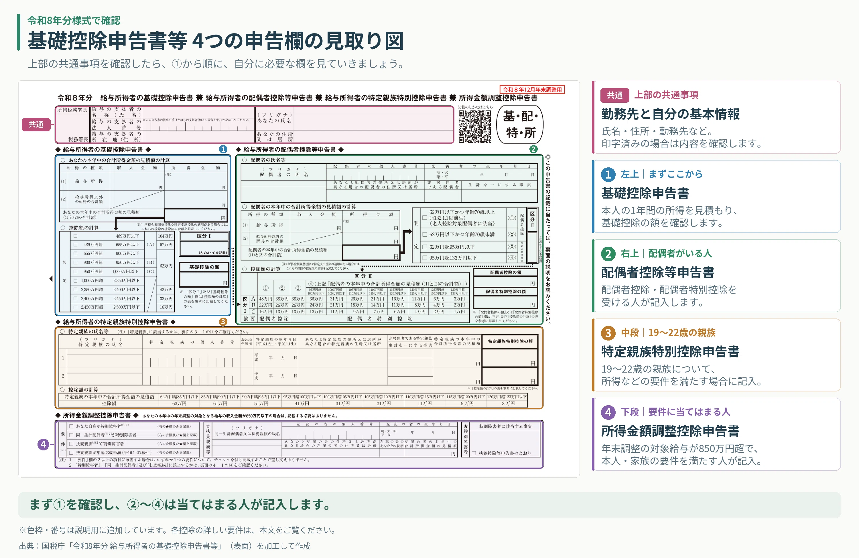 [2026 Edition] How to Fill Out the Basic Deduction Declaration Form ...