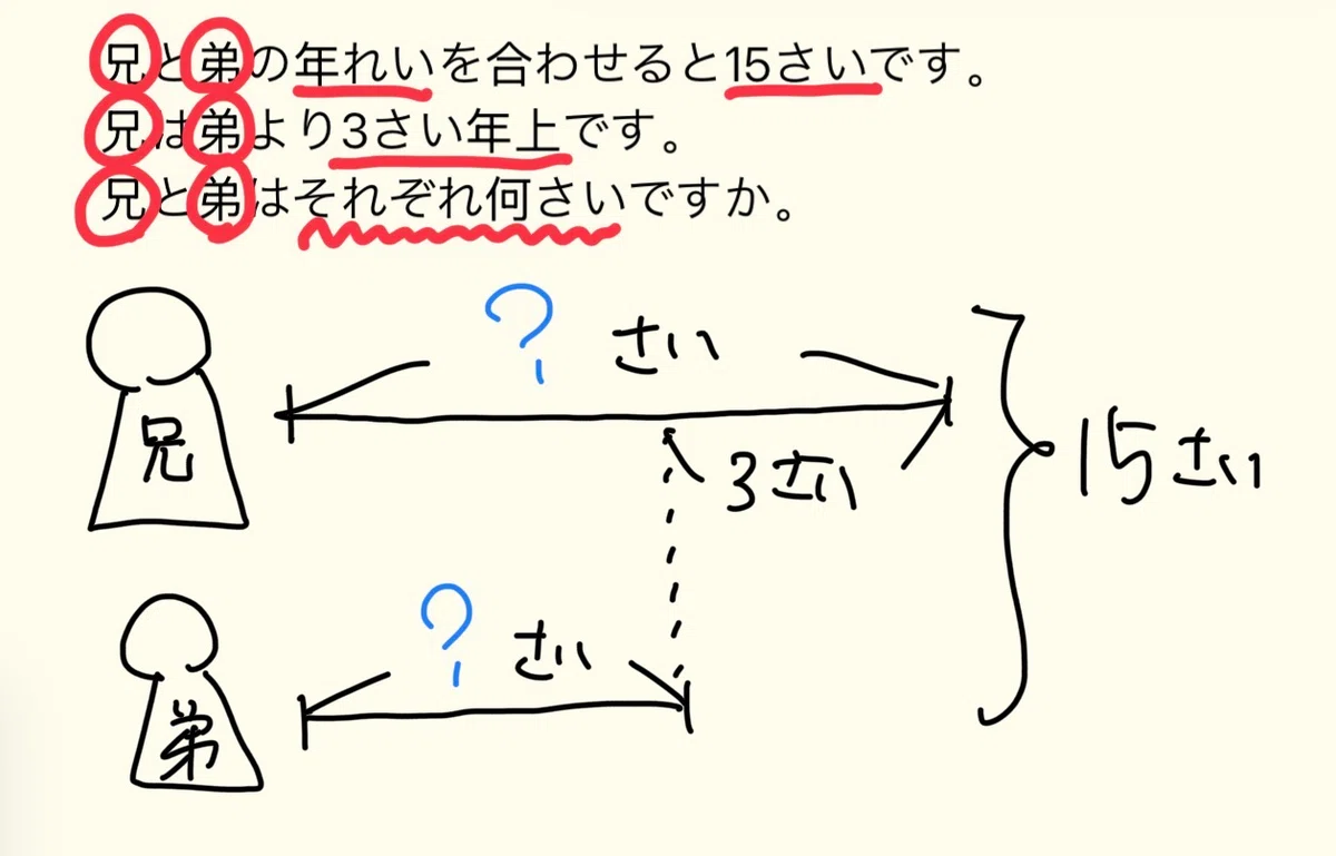 [Question Box Answer] I'm not good at math word problems, what should I ...