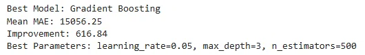 Taking on the Kaggle Housing Prices Competition Part 7: Tuning ...
