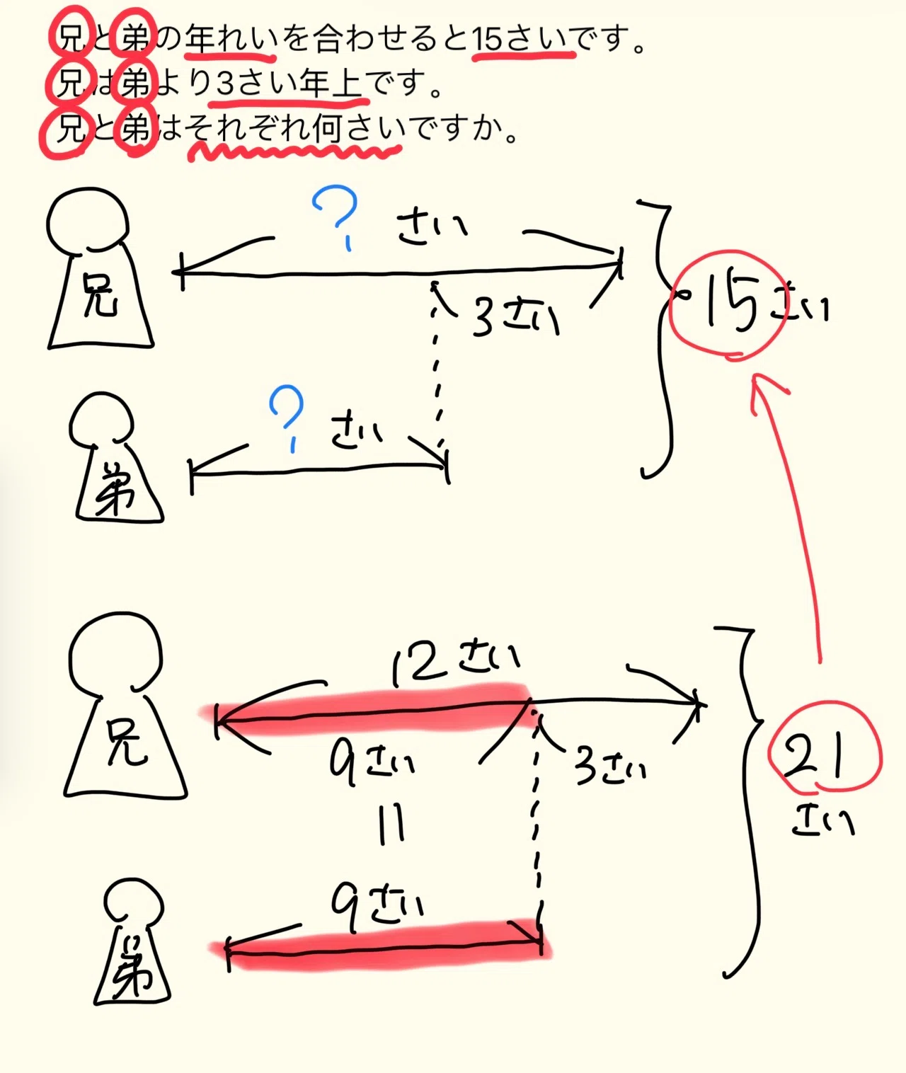 [Question Box Answer] I'm not good at math word problems, what should I ...