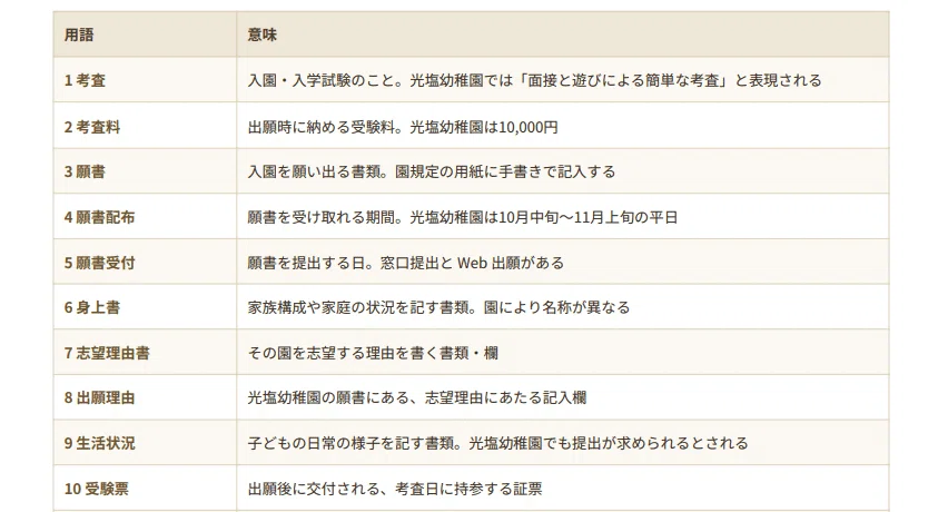 [Takaba Rokko Island Elementary School] Entrance Exam Preparation Guide ...
