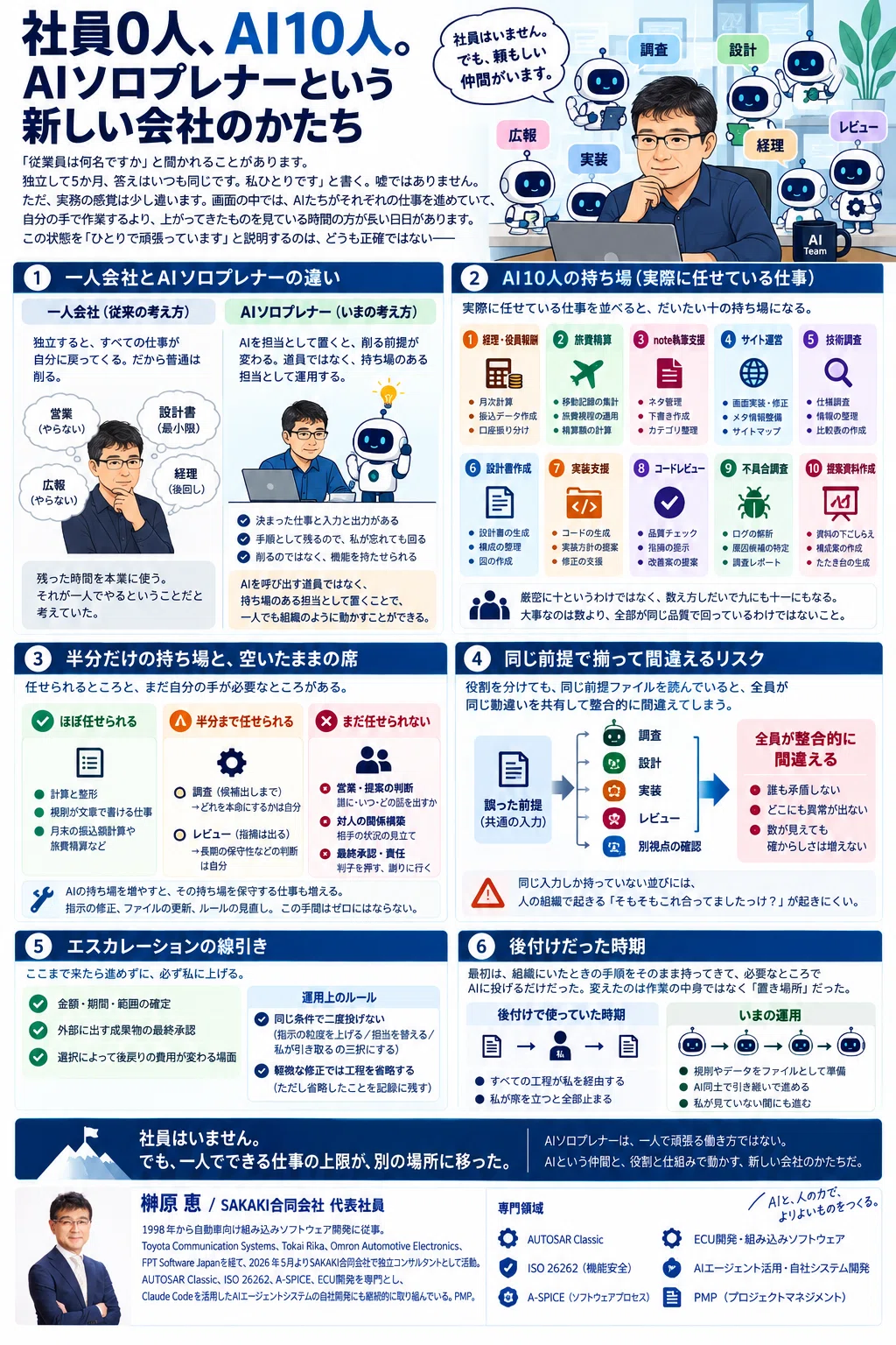 Zero employees, 10 AIs. A new form of company called the AI Solopreneur ...