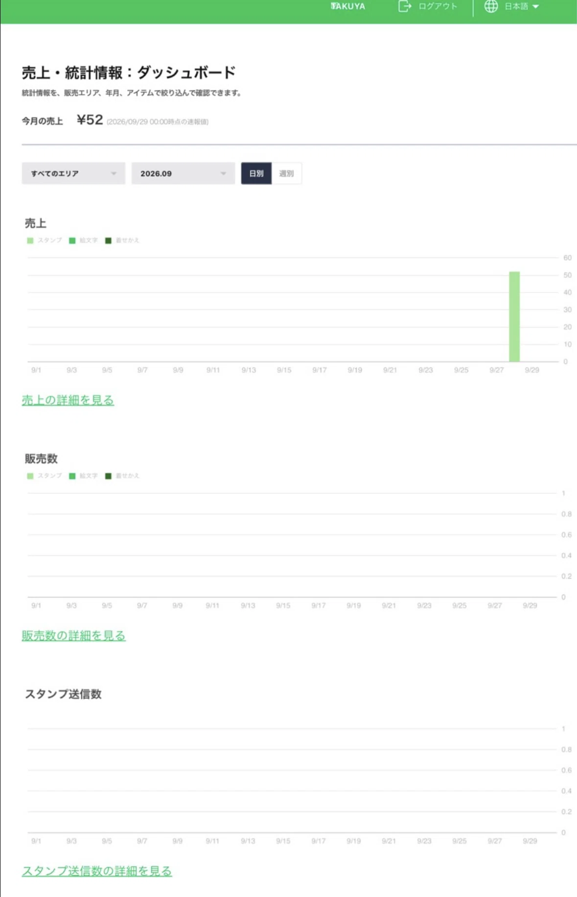 Sticker Notes Sale At 48, the LINE stickers I made with AI actually sold. My first sale ...