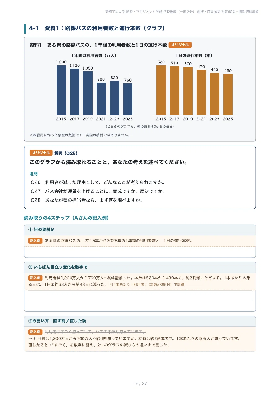 [2027 Academic Year] Kochi University of Technology, School of ...