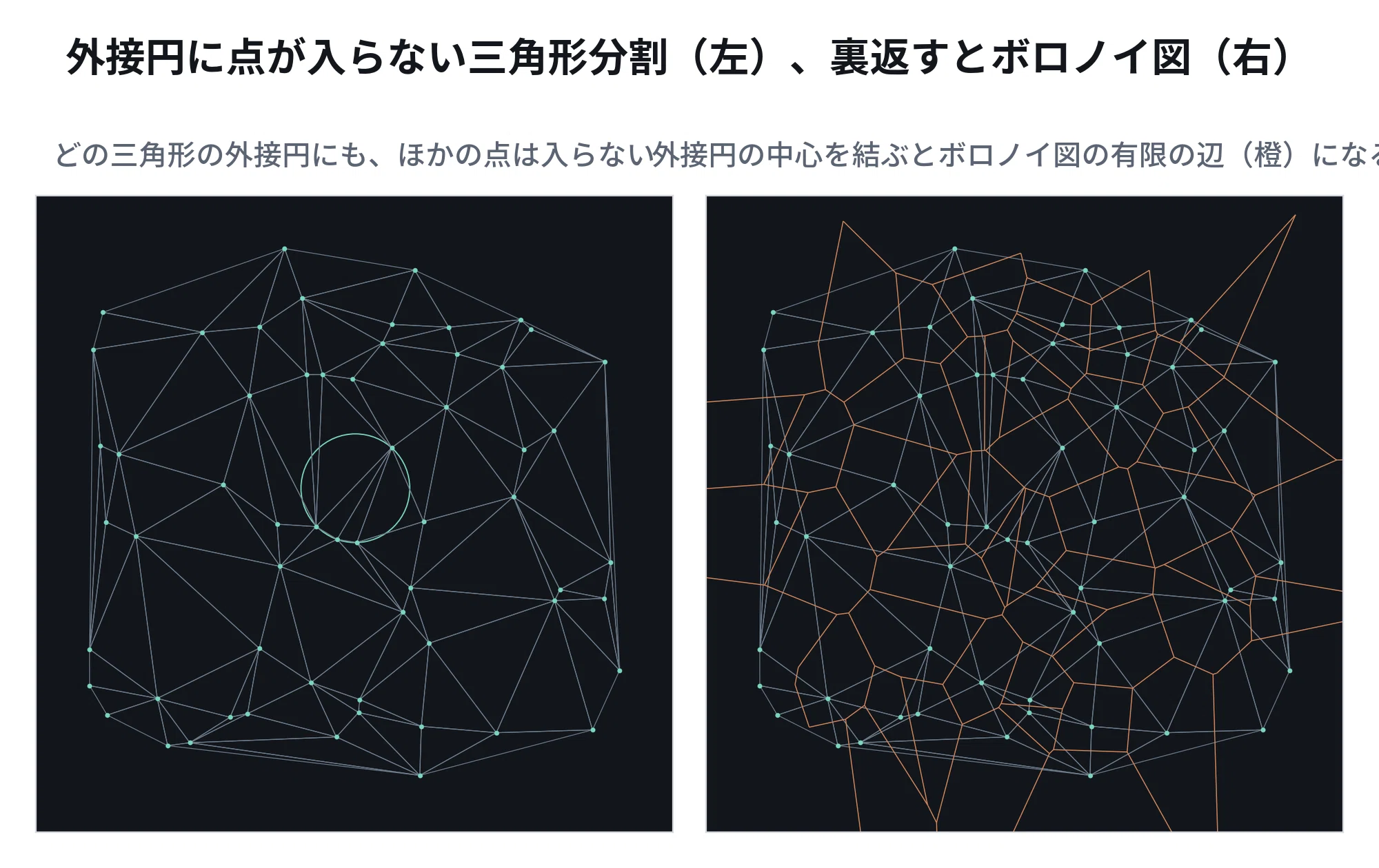 Writing Delaunay Triangulation in p5.js — Creating the flip side of a ...