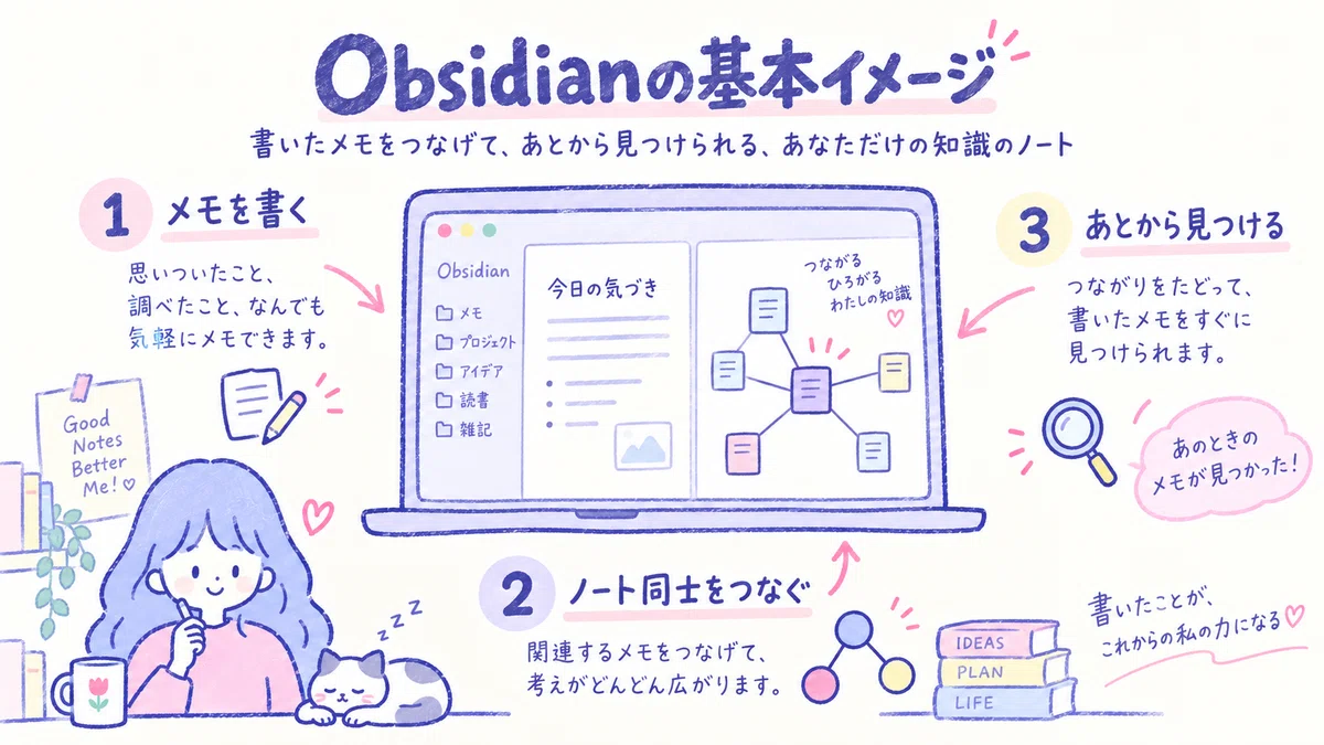 Is Notepad Screen What is Obsidian? Learn the differences from a notepad and what you can ...