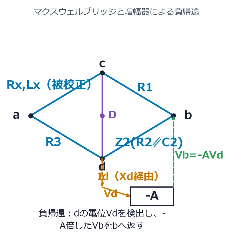[Electrical Engineer Class 2] Maxwell Bridge | 2024 Theory Question 6 ...
