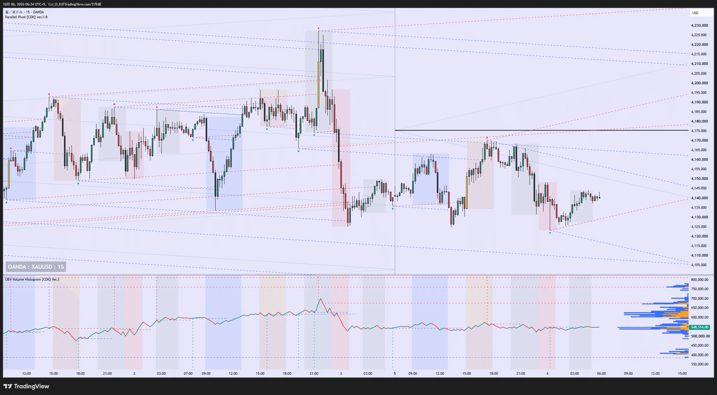 Free indicator for TradingView [Parallel Pivot [CDK] ver.X-8] Manually ...