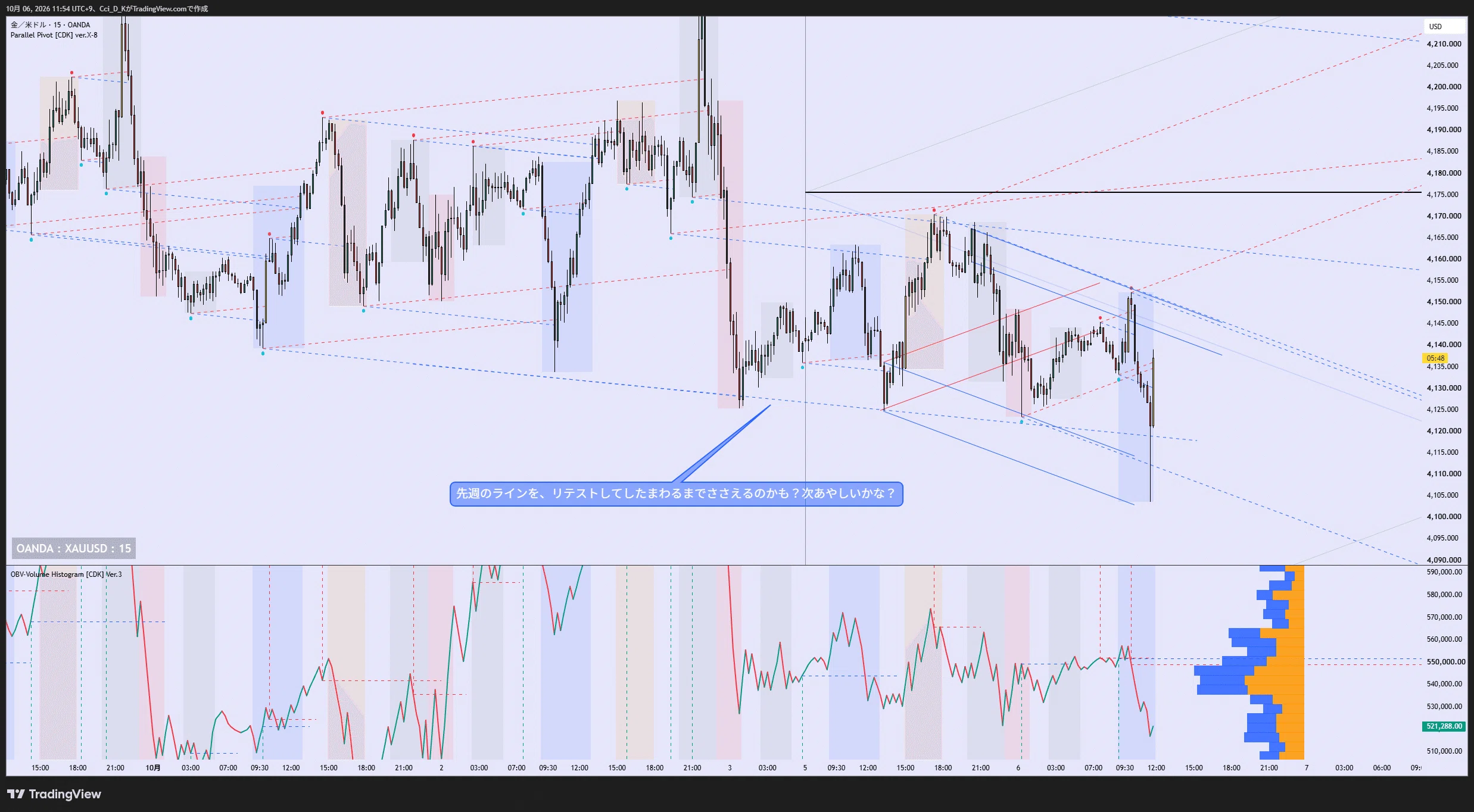 Free indicator for TradingView [Parallel Pivot [CDK] ver.X-8] Manually ...