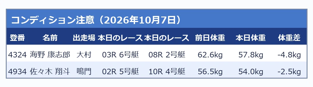 [Free] Don't Buy!? Magazine No. 0091 | October 07, 2026: Today's Rough ...