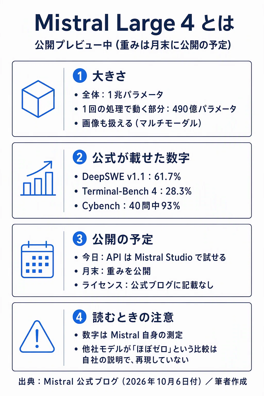 【てるてる】追加資料 10/7 AIニュース】分類の料金は入力だけ、100万トークン0.10ドル