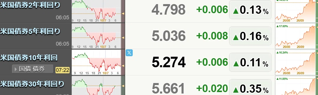 The S&P 500 hits an all-time high, a straightforward reaction to ...