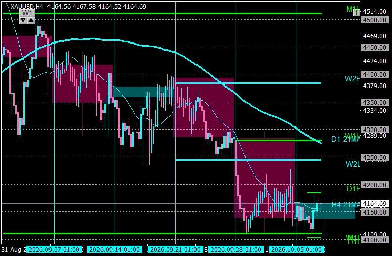 Pattern Formation Trading USD/JPY Awaiting a Double Top, EUR/USD Confirming a Reversal, Gold ...