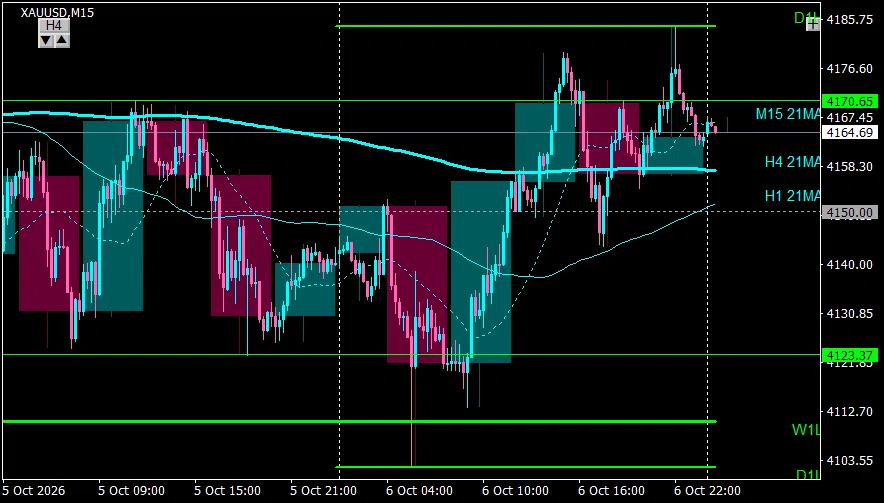 USD/JPY Awaiting a Double Top, EUR/USD Confirming a Reversal, Gold ...