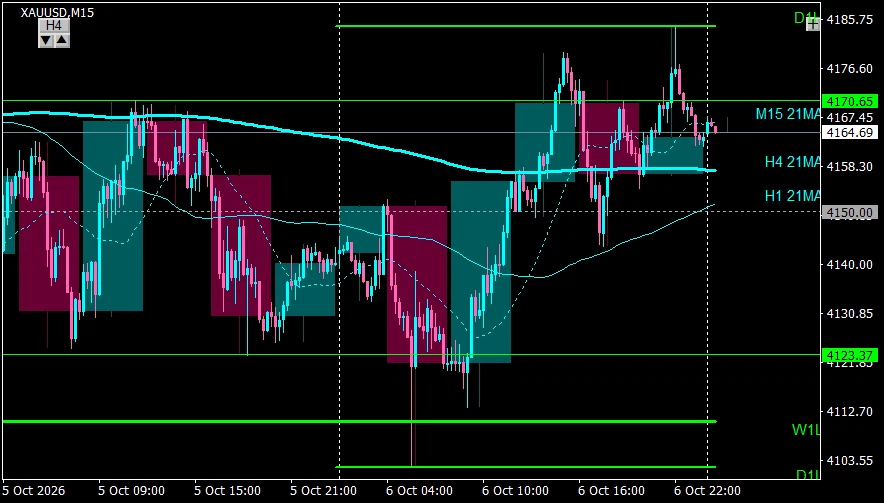 Pattern Formation Trading USD/JPY Awaiting a Double Top, EUR/USD Confirming a Reversal, Gold ...