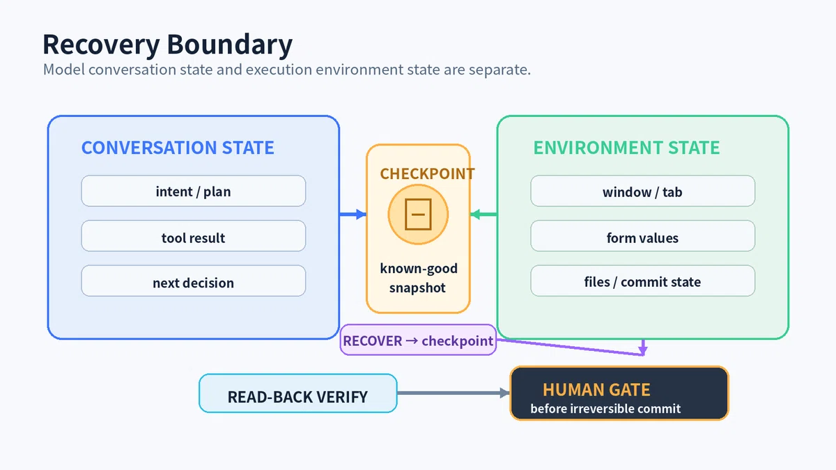 Before introducing Computer Use Agent to GUI tasks: A 5-layer design of ...