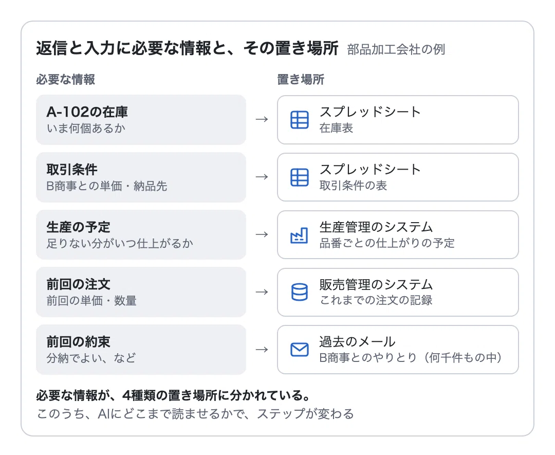 AIを導入しても使えなかった会社が、次のステップに上がる方法｜BassTech