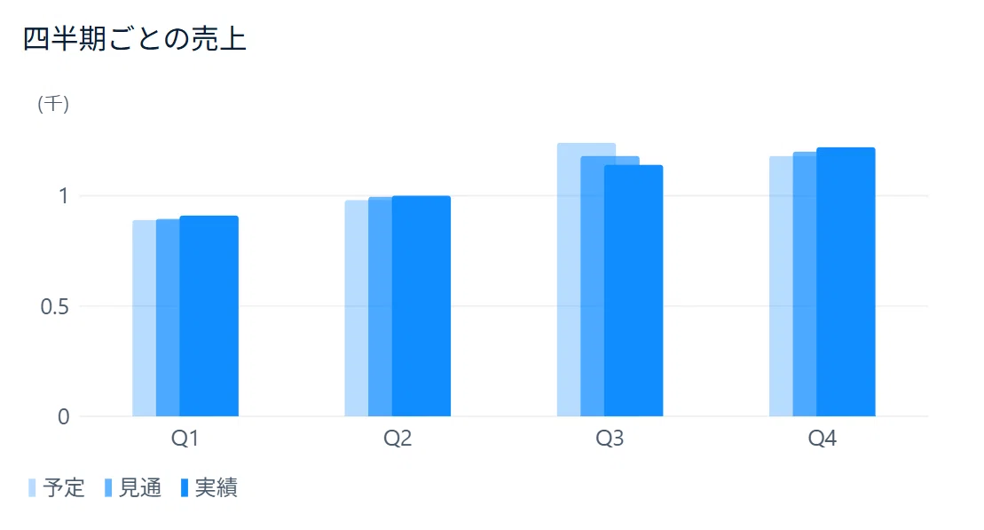 Power BI Bar Charts That Allow You to Overlay Plans and Actuals While ...