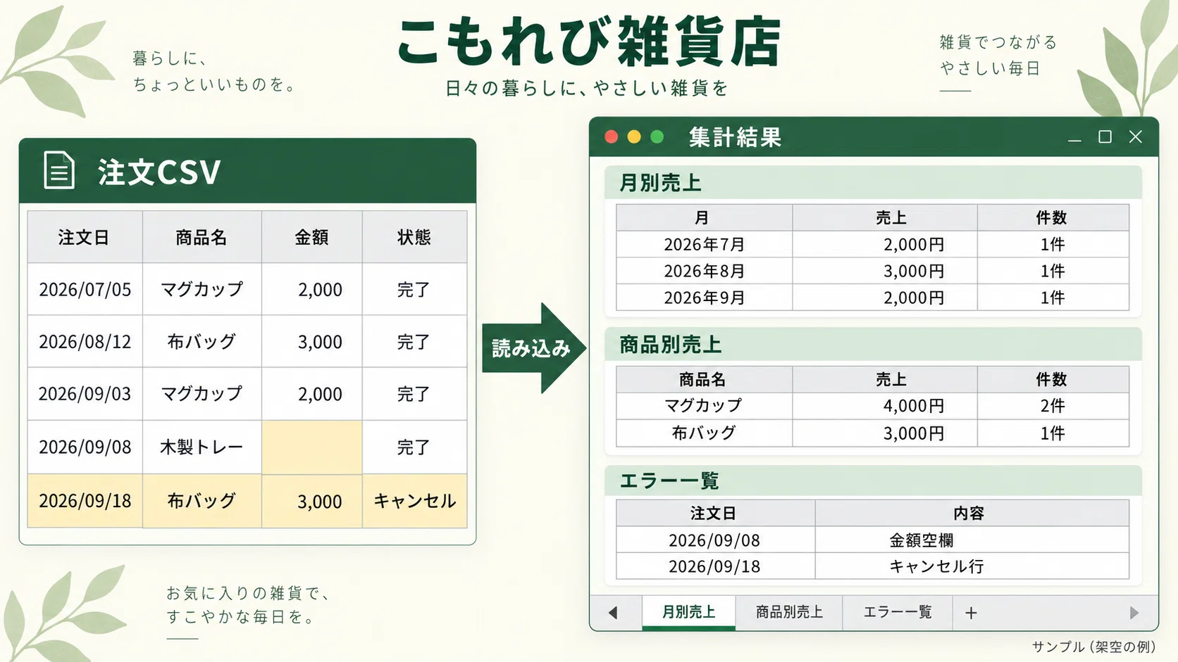 How to Automate Online Shop Sales Reporting in Excel: 5 Steps to ...