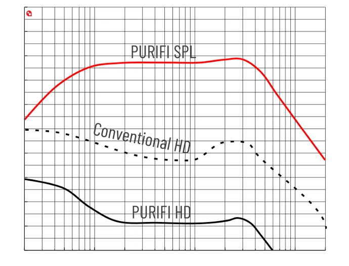 Distorted Video Examples The World of Reproduction Opened by Purifi/USHINDI: 'Eliminating ...