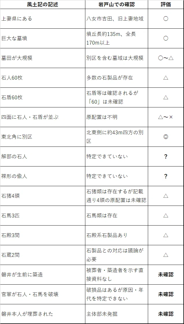 Comparing the 'Chikugo no Kuni Fudoki' with the Iwatoyama Kofun｜海野庚信/神話 ...