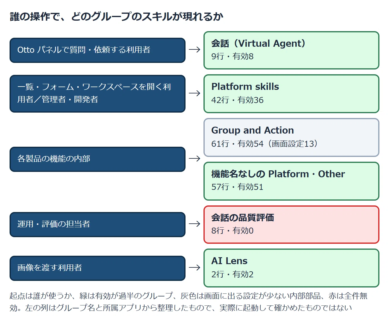 Introduction to Platform Common and Virtual Agent Now Assist Features ...