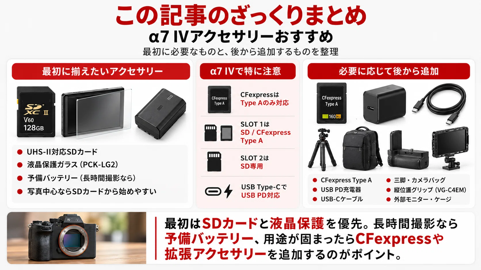 α7 IVアクセサリーおすすめ｜最初に必要なもの・SDカード・バッテリー
