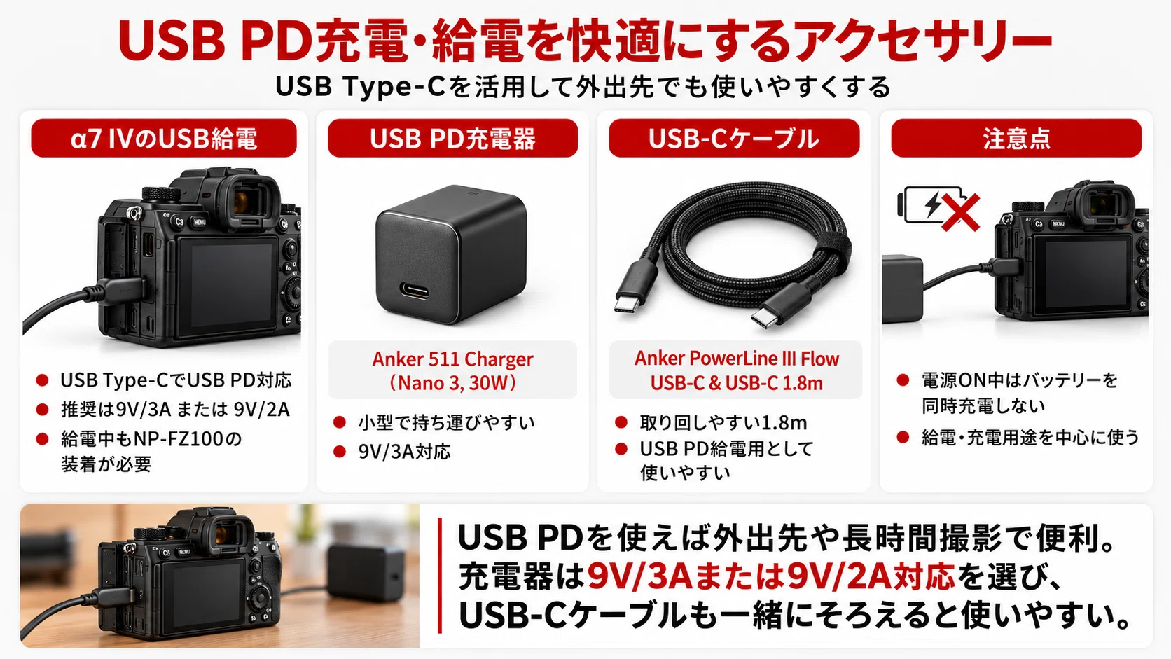 α7 IVアクセサリーおすすめ｜最初に必要なもの・SDカード・バッテリー