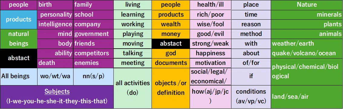 Series 25: Life Matrix and Evaluating Sentences｜Mr. SPOCC