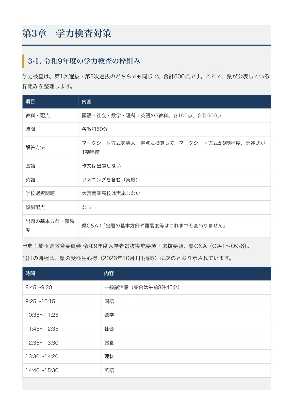 [Saitama Prefectural Omiya Commercial High School] High School Entrance ...