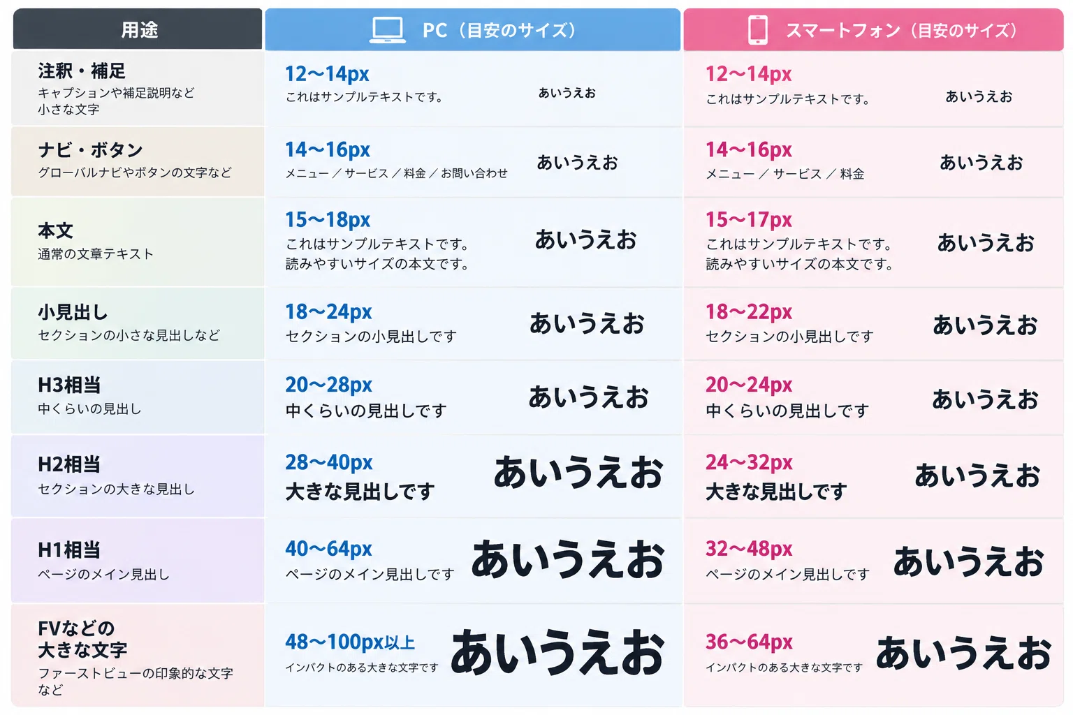 What font size should I use for my website?｜mai@