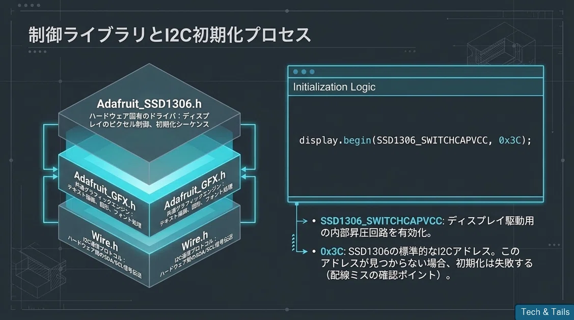 Utilizing SSD1306 OLED Displays and I2C Communication｜rock204