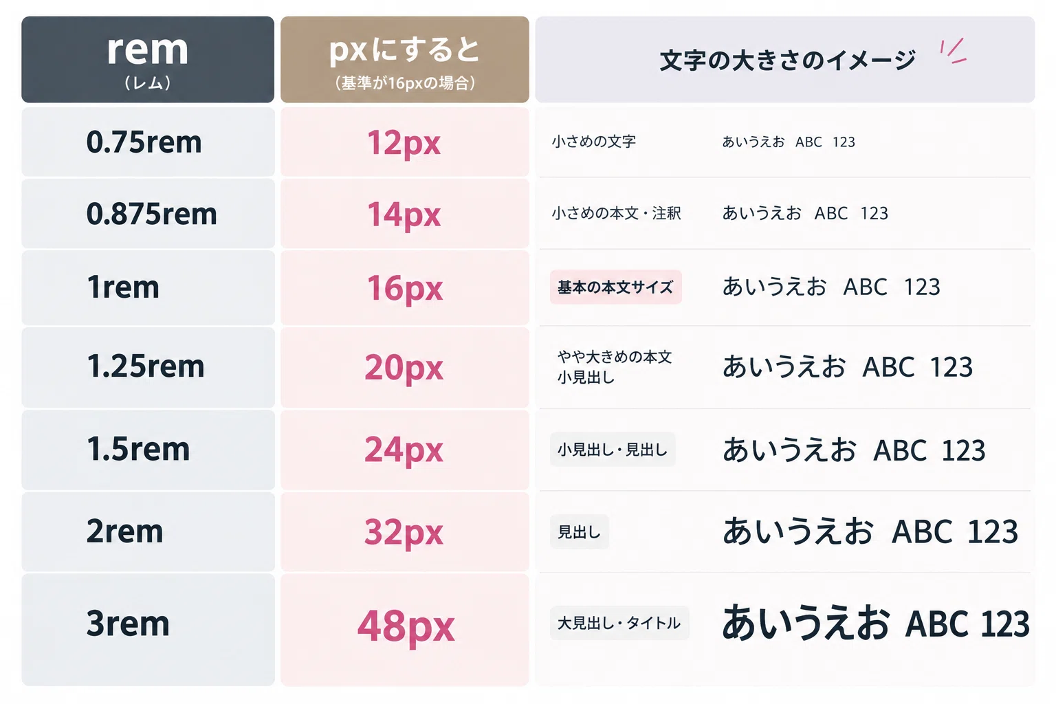What font size should I use for my website?｜mai@