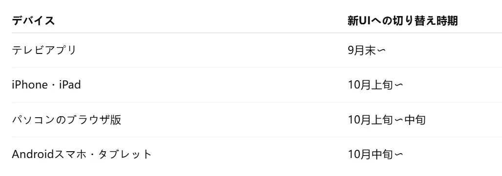 Did the TVer screen change? Where are 'Favorites, History, and Profile ...