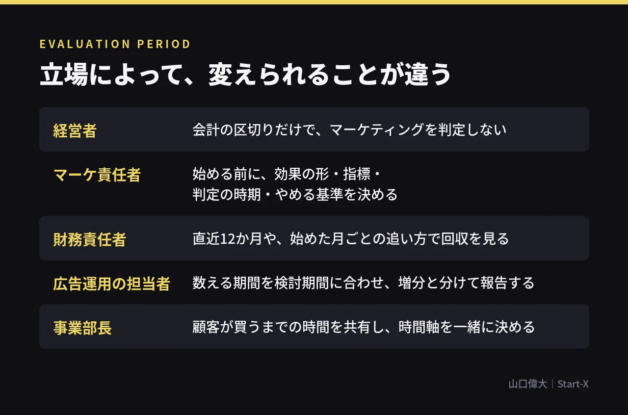 マーケティングの成果を、どの期間で評価すべきか。｜山口 偉大