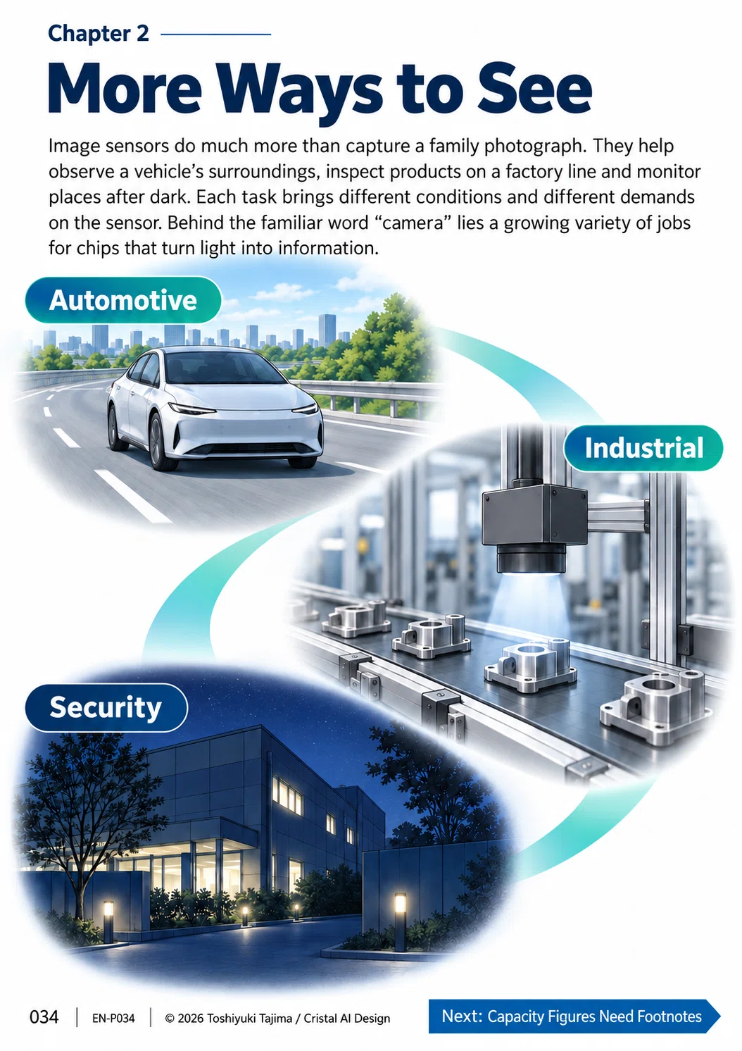 Hinomaru Semiconductor Today 034 | More Ways to See｜Cristal AI Design