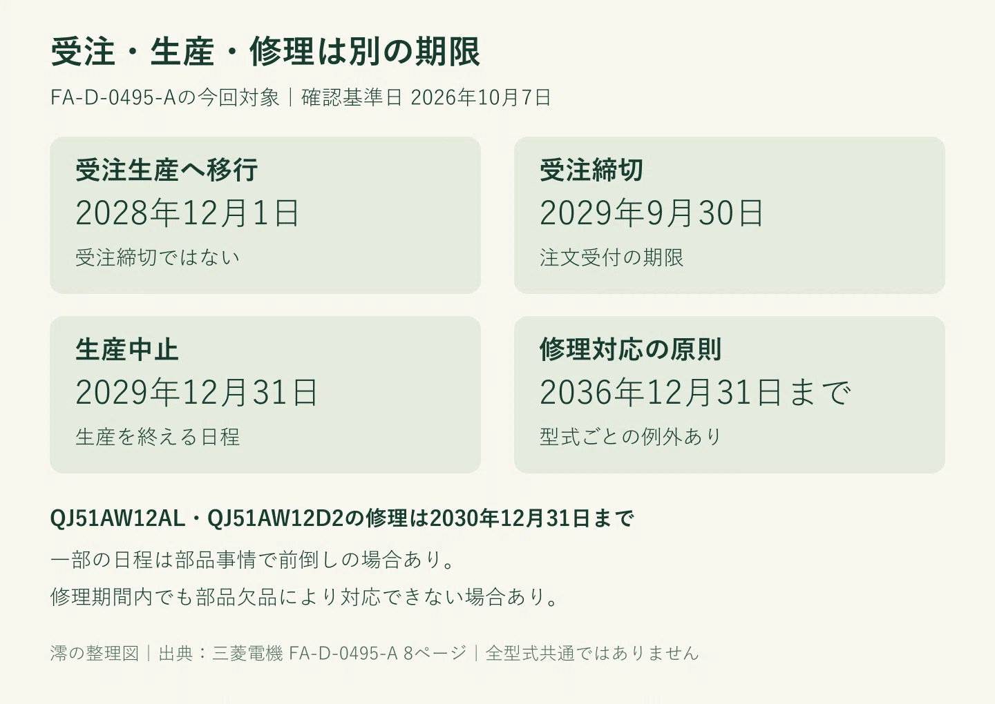 MELSEC-Q Series Discontinuation: 3 Deadlines Maintenance Staff Should ...