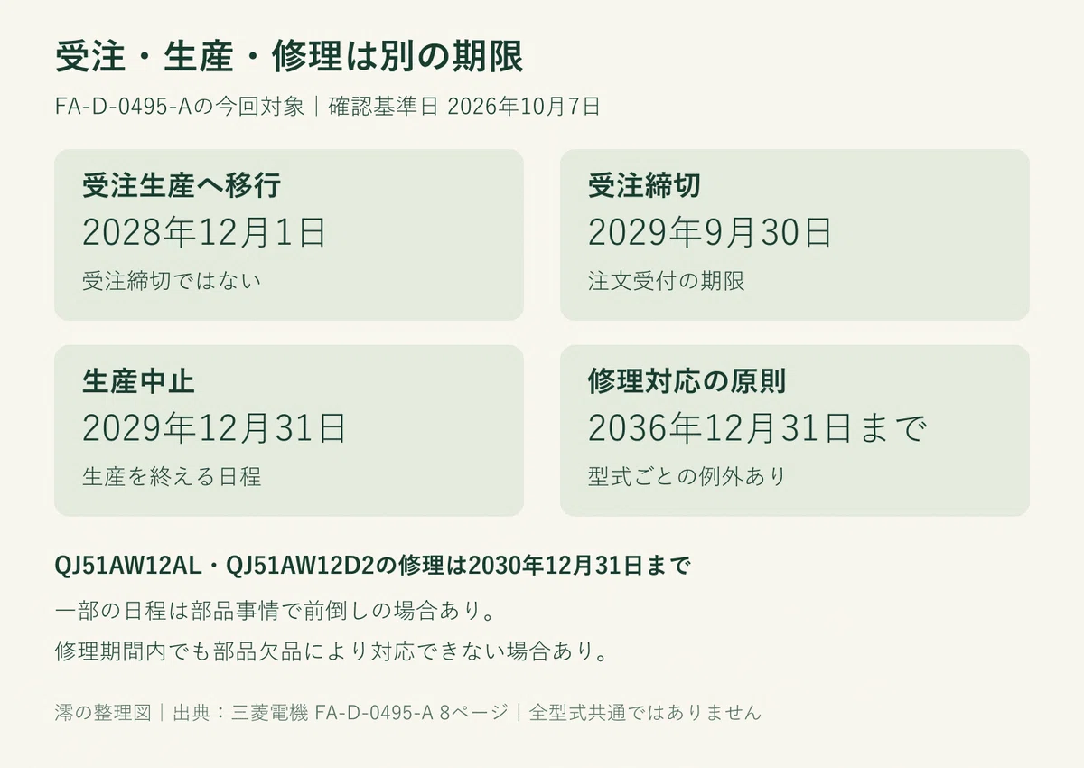 Abstract Universal Principles MELSEC-Q Series Discontinuation: 3 Deadlines Maintenance Staff Should ...