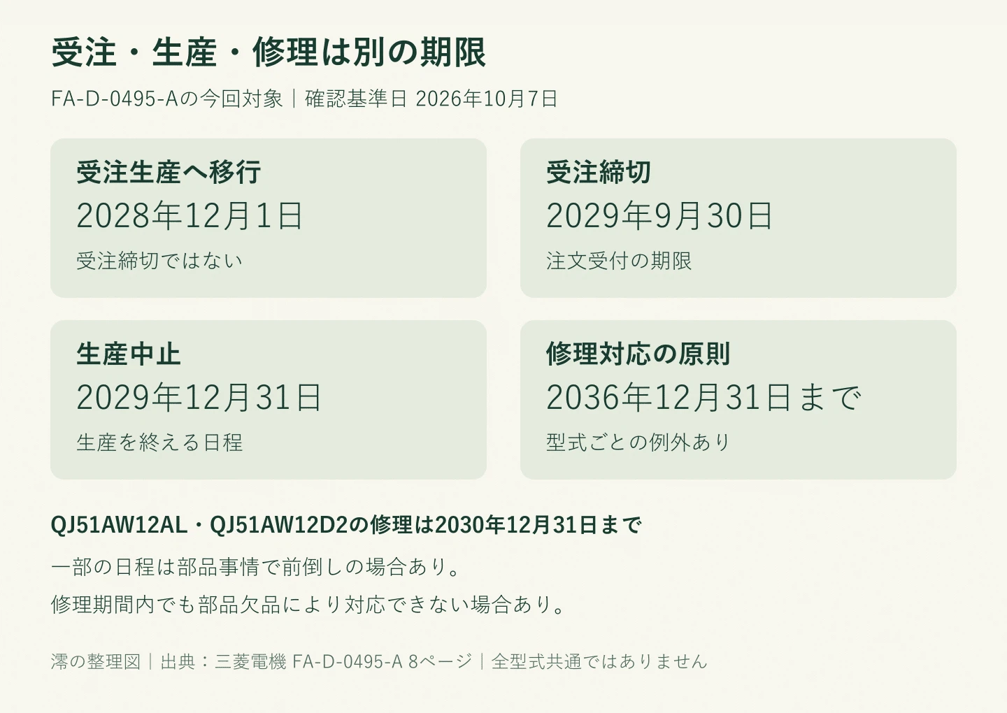 Abstract Universal Principles MELSEC-Q Series Discontinuation: 3 Deadlines Maintenance Staff Should ...