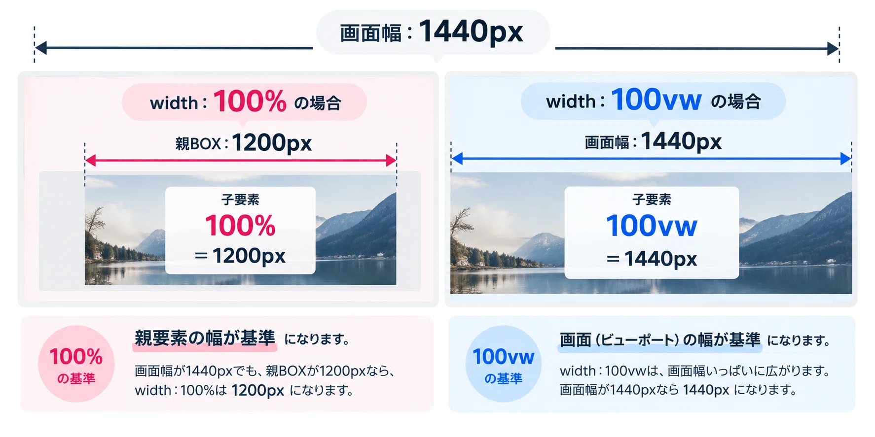 Website Width and Height: What Should I Use?｜mai@