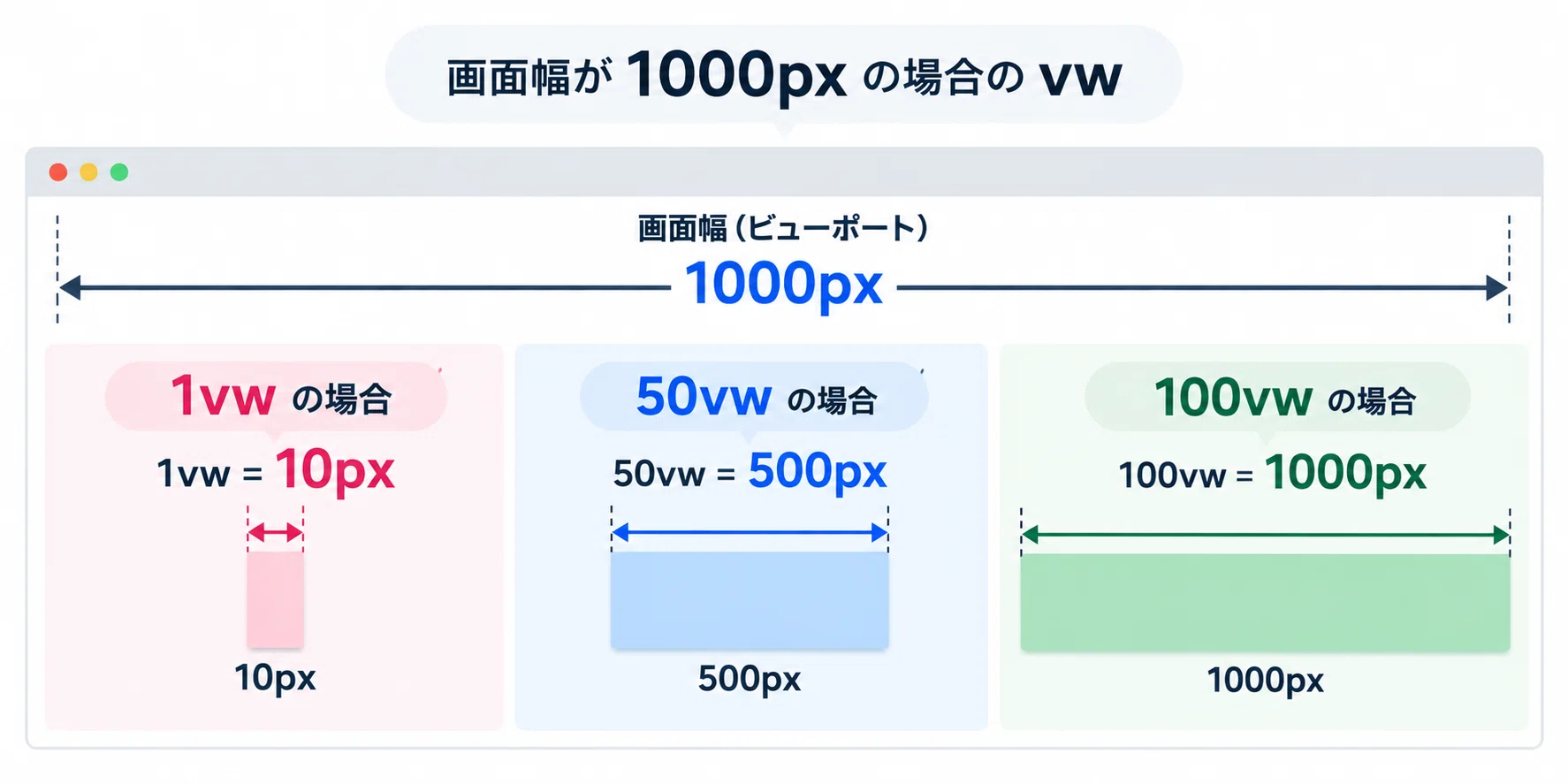 Website Width and Height: What Should I Use?｜mai@