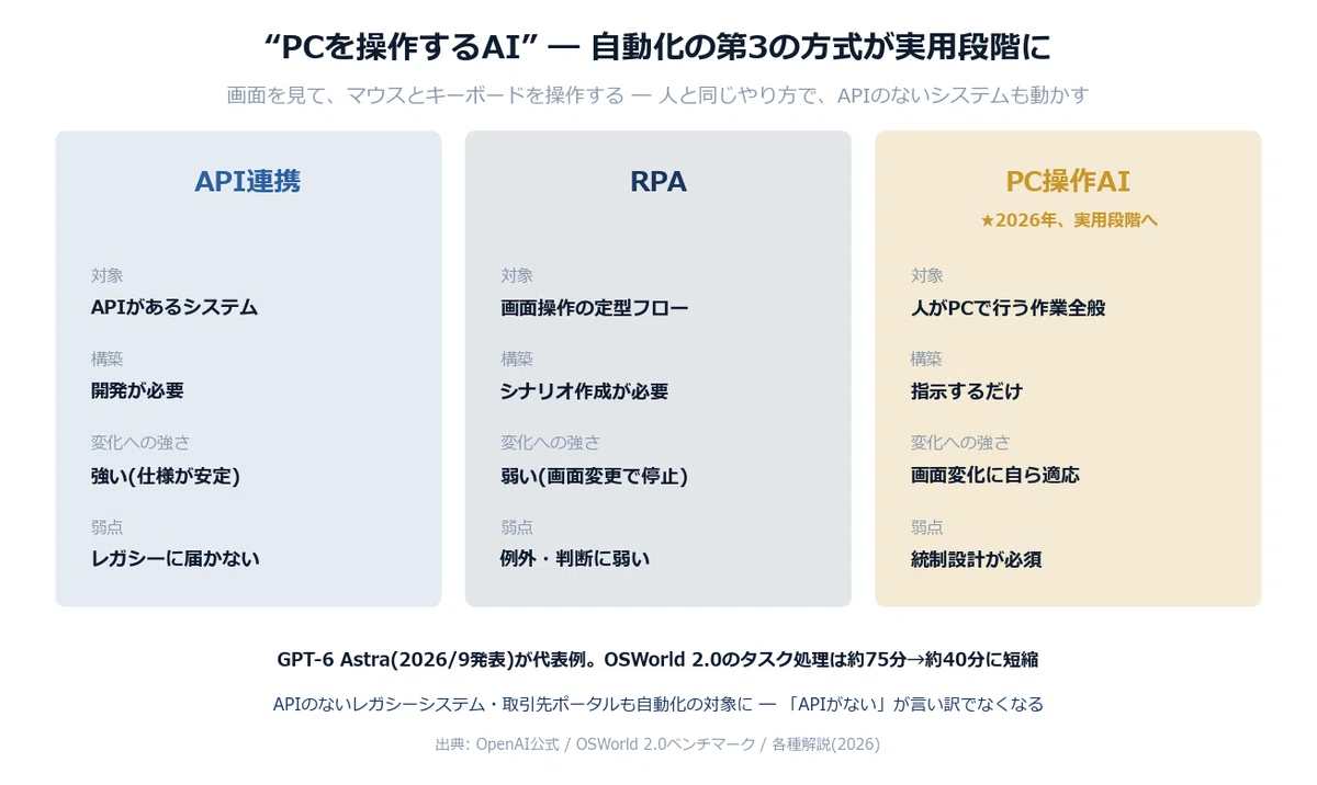What is an “AI that operates a PC”? — Management issues for computer ...