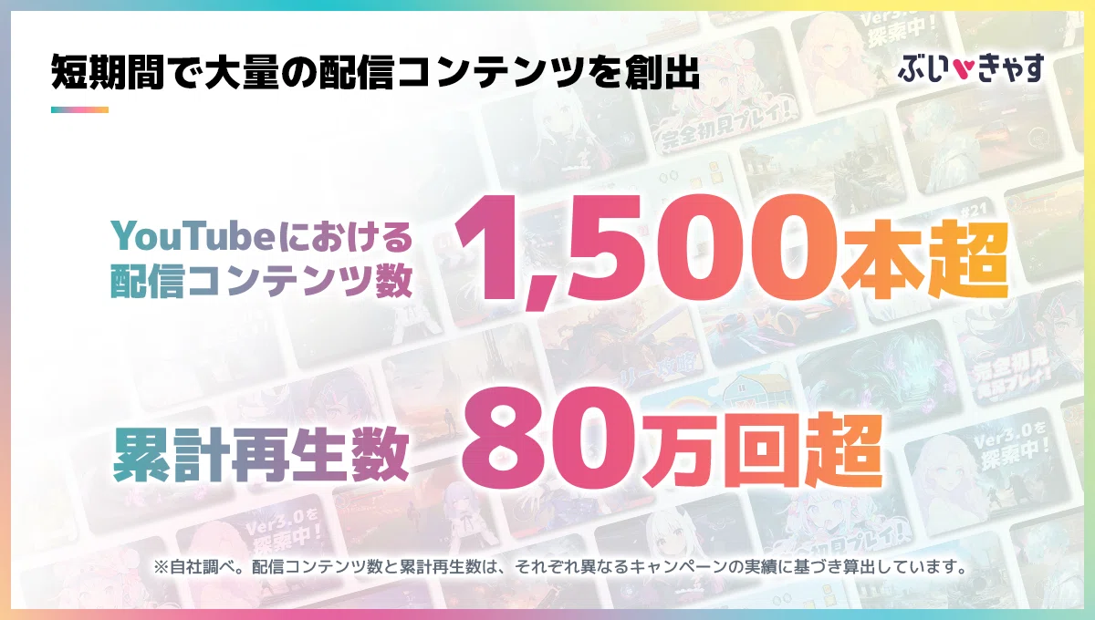 VTuber Marketing Success Stories: The Design That Generated an Over 85% ...