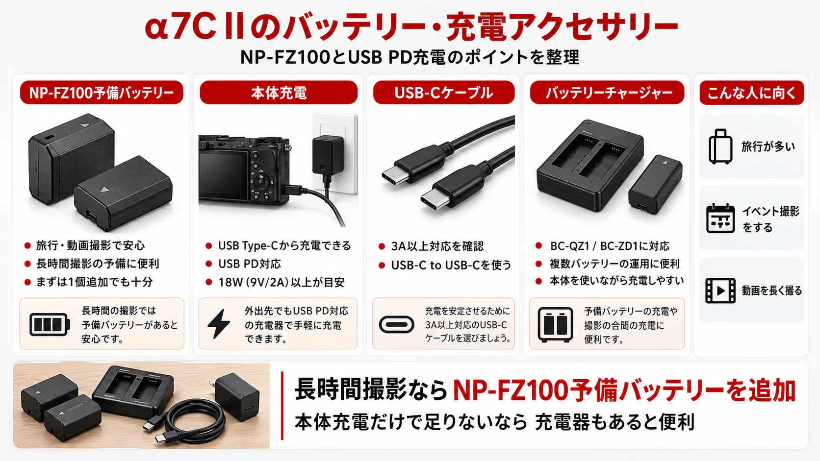 SONY】α7C II アクセサリーおすすめ｜一緒に買うもの・必要なものを